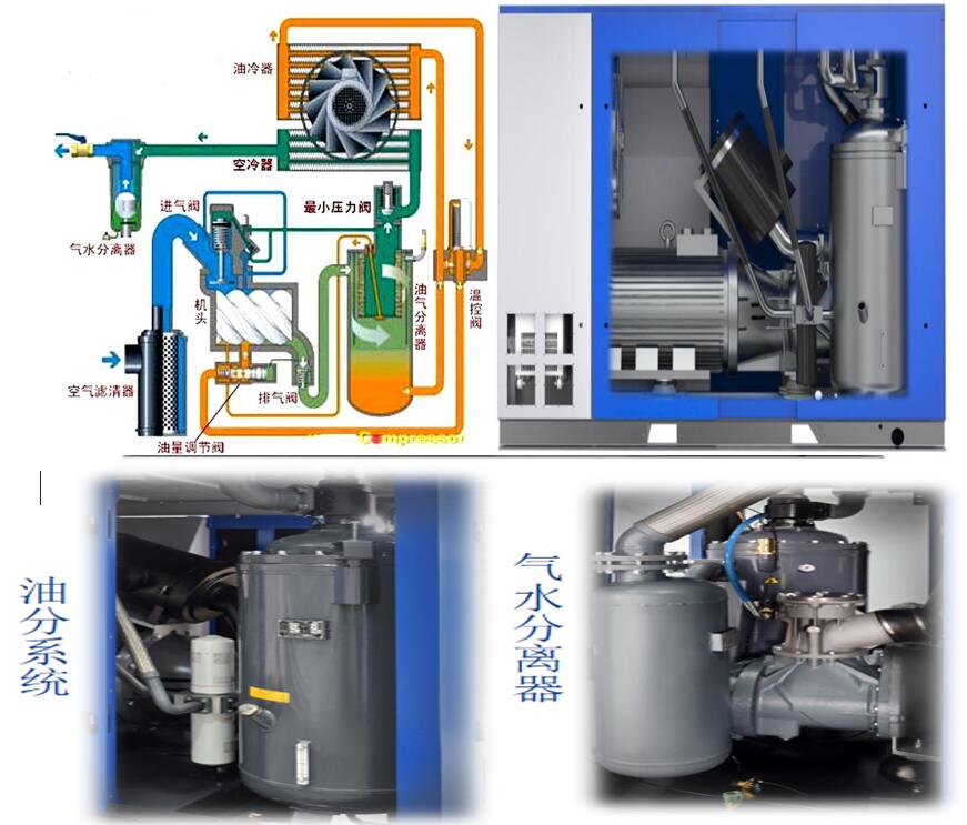 空氣壓縮機油氣分離器的應(yīng)用