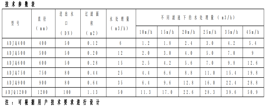 多介質(zhì)反沖洗過濾器在海水養(yǎng)殖尾水處理中的應用