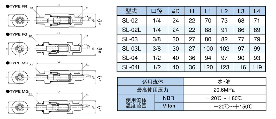 SL系列高壓小型濾芯