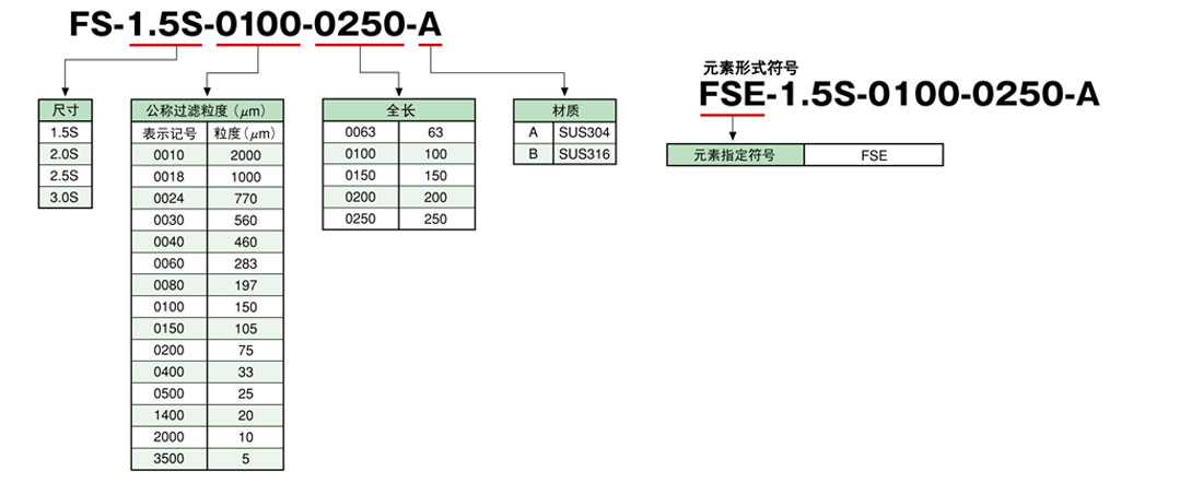 FS系列套圈式過濾器濾芯