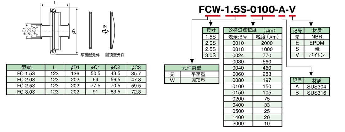 FC系列內(nèi)置磁盤濾芯