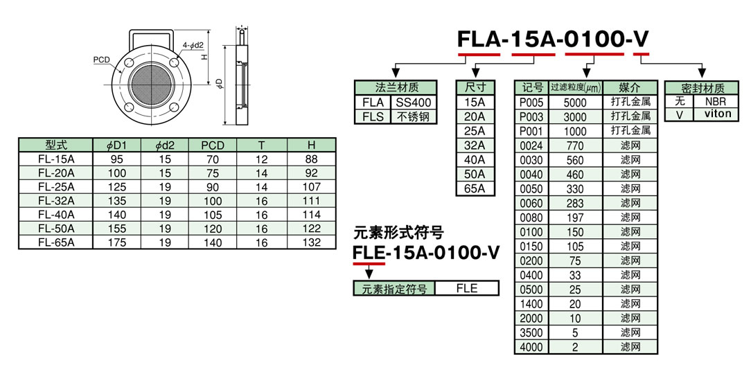 FL系列法蘭式過濾器濾芯