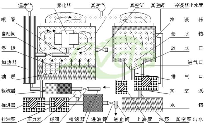 真空濾油機圖紙