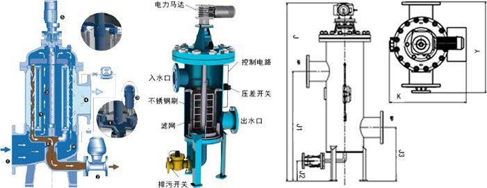 反沖洗過(guò)濾器工作原理