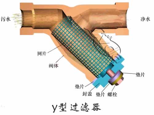 藍式過濾器工作原理