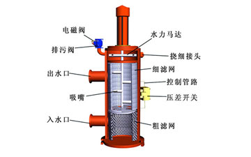 自清洗過(guò)濾器是怎么樣過(guò)濾污水