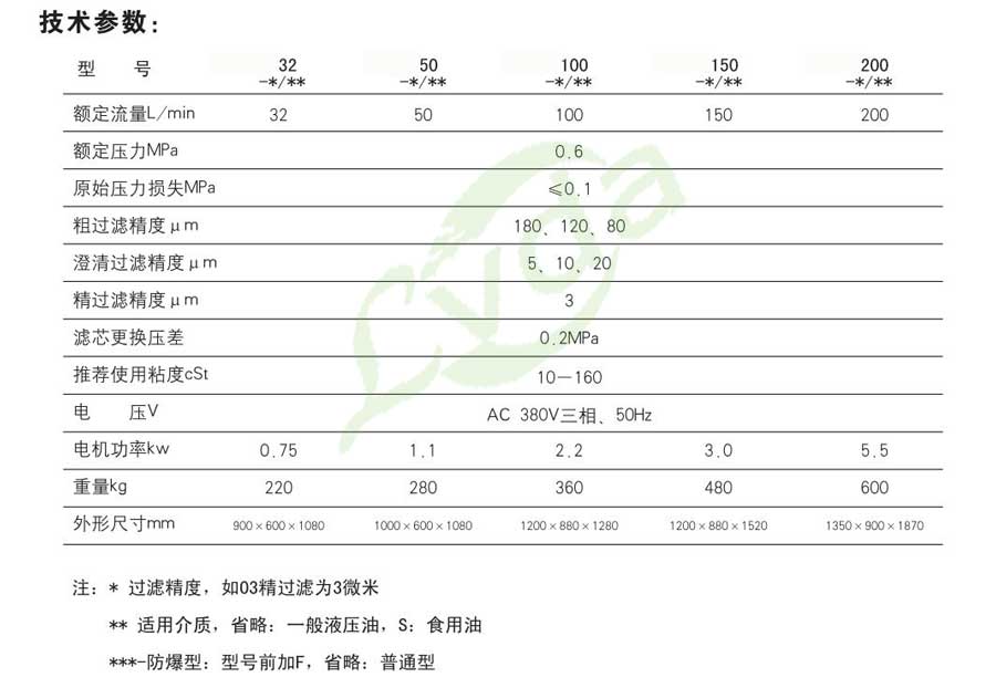 高固含量濾油機參數(shù)