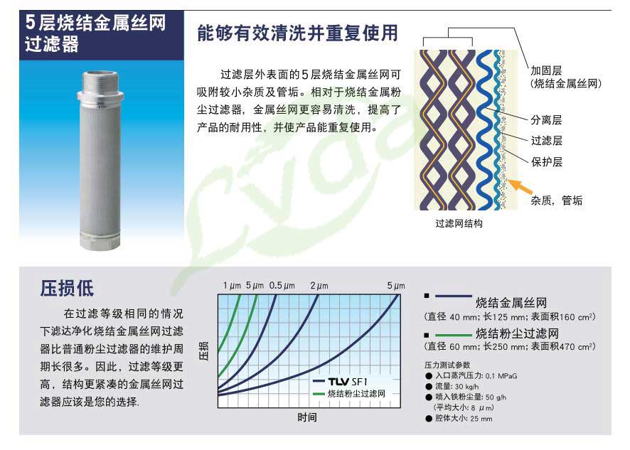 旋流式汽水分離過(guò)濾器2