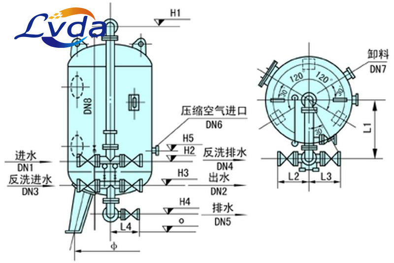 濾芯濾達(dá)設(shè)計(jì)制造地下水專用石英砂過(guò)濾器